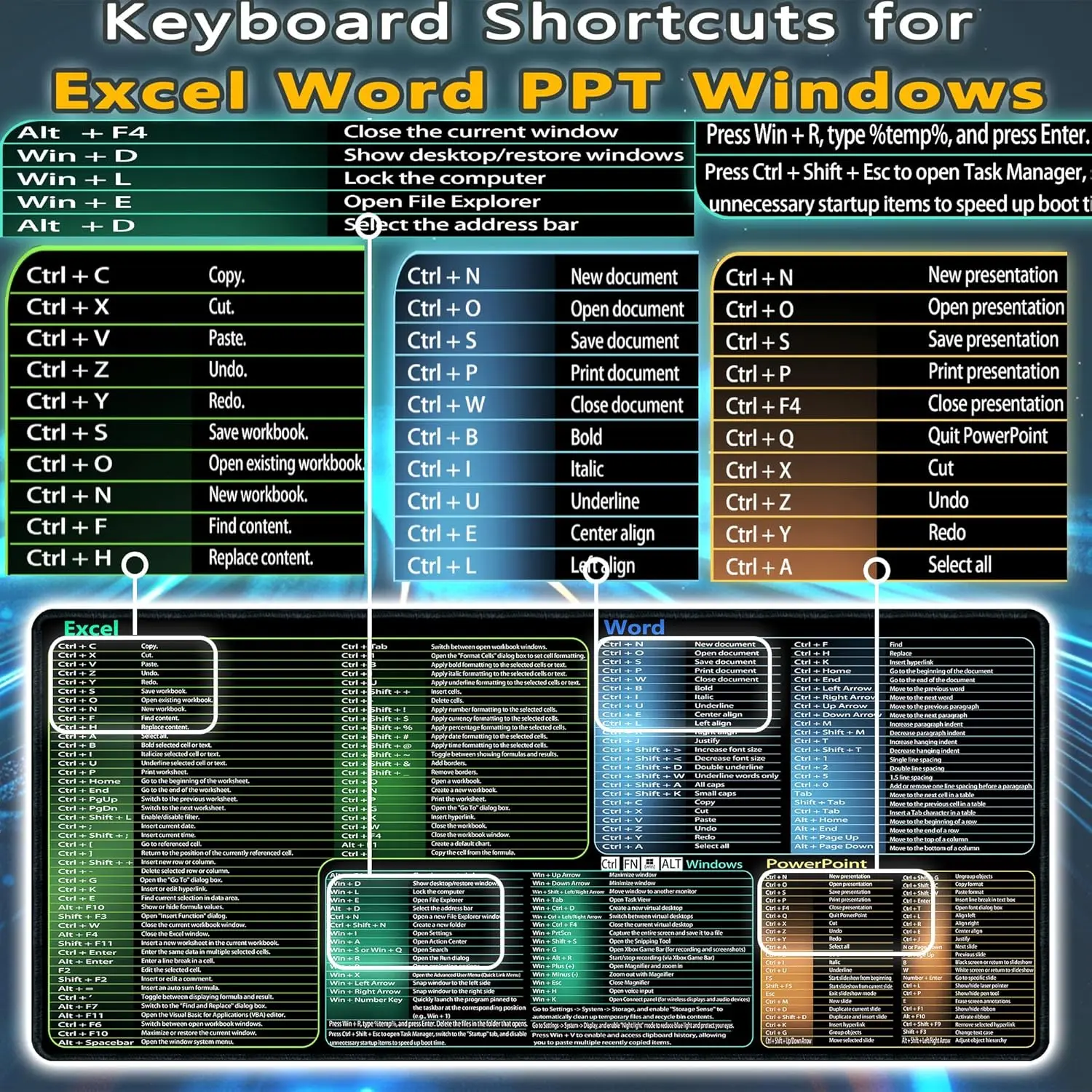 Excel&Word&Windows&powerpoint Cheat Sheet Mousepad, Extra Office Desk mat, Office Keyboard Shortcuts Mouse Pad