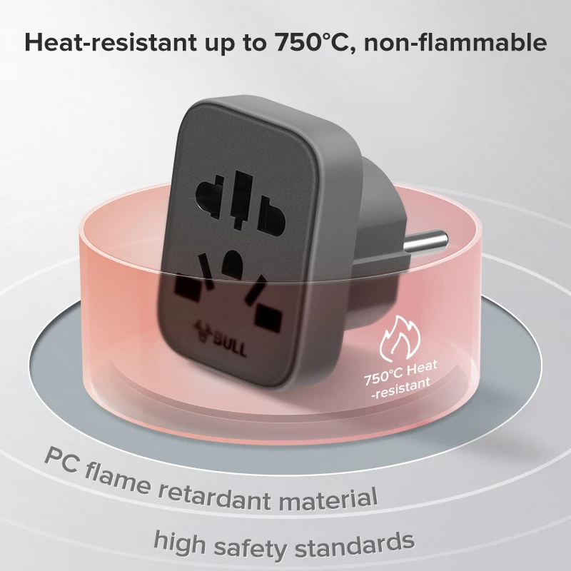GONEO Safety EU/UK Standard Adapter with EU US UK AU Socket for International Travel, Home Appliances, Business and Study