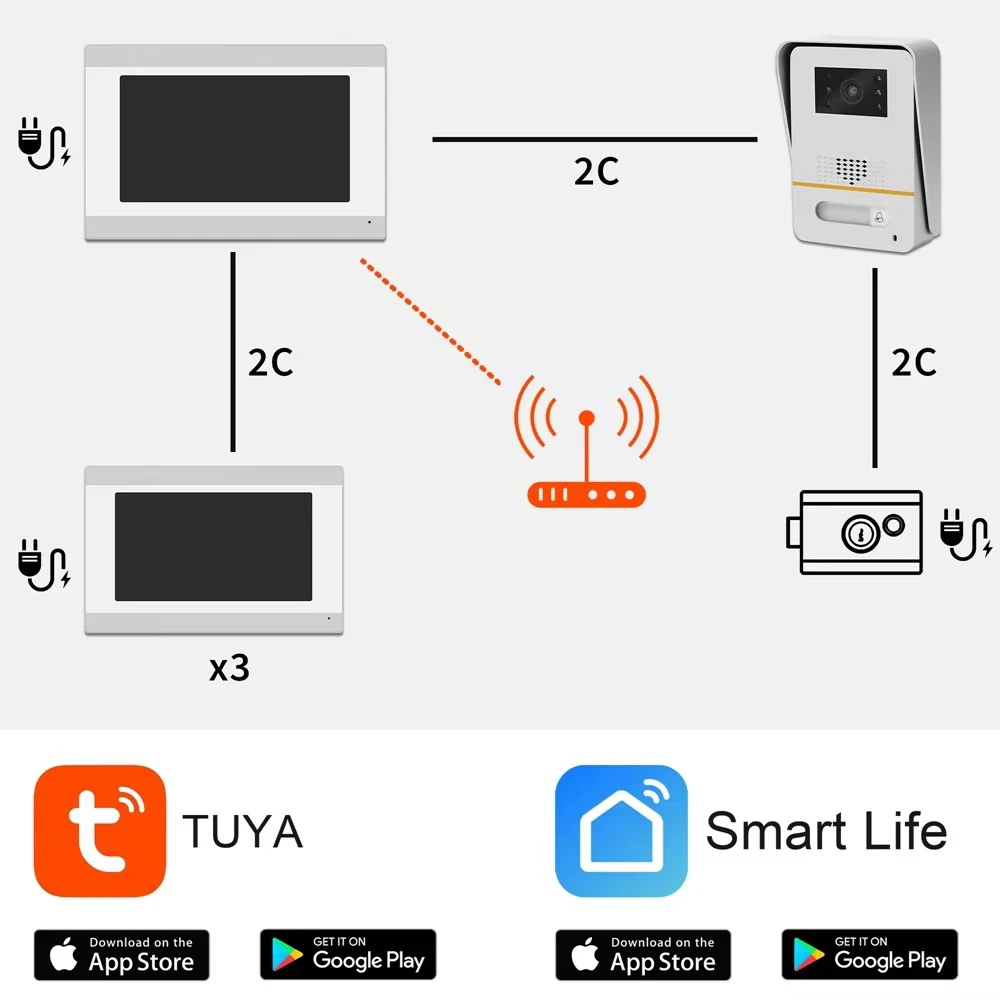 Dragonsview 7 Inch 2 WIres Video Intercom System Tuya Smart Video Door Phone Doorbell with Camera Wide Angle  Motion Detection