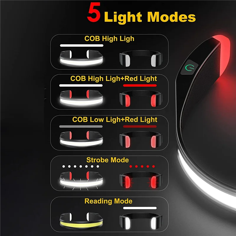 ABLB-2 Pack LED مصباح إضاءة الرأس فائق السطوع 260 ° ضوء عريض مقاوم للماء للتخييم والمشي لمسافات طويلة والقراءة #2