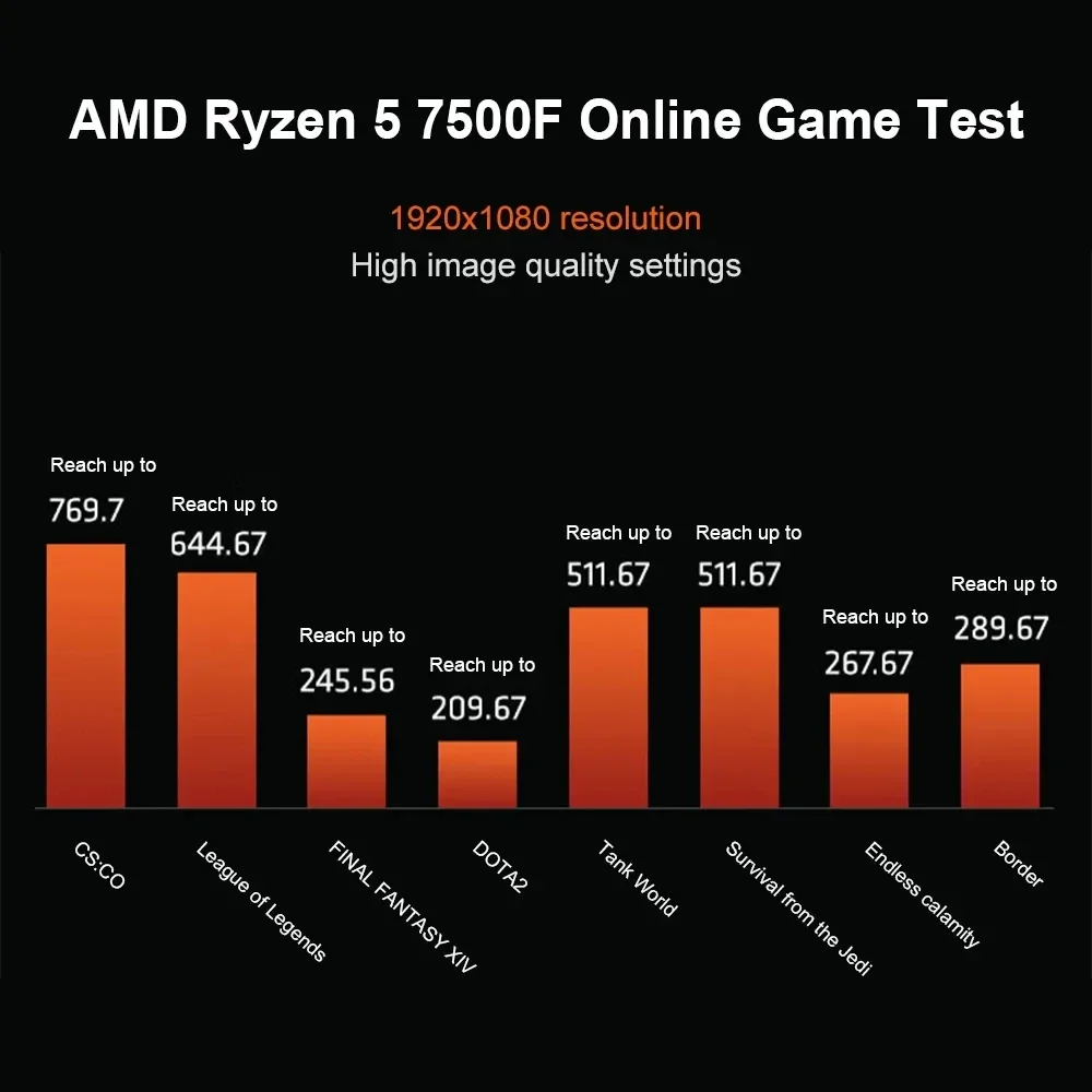 NUOVO Processore AMD Ryzen 5 7500F 5GHz 6-Core 12-Thread 38MB Processore Desktop Socket AM5 CPU Processo di gioco ma senza ventola