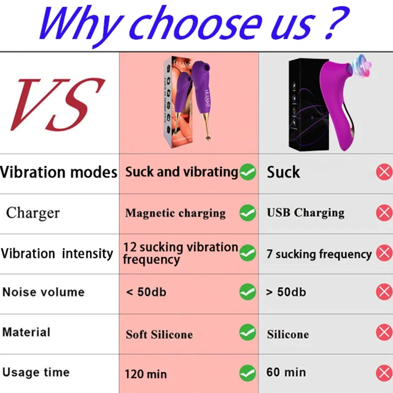 HULAMY Clitoris Sucking Vibrator for Women Vagina Nipple Oral Vacuum Massage Female Masturbator Sex Toys for Women Adults Good