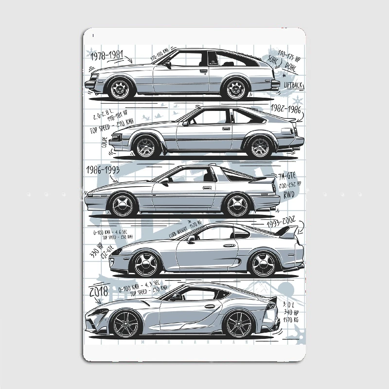 

Supra Generations poster Metal Tin Sign Truck Indoor and Outdoor Home Bar Coffee Kitchen Wall Decoration