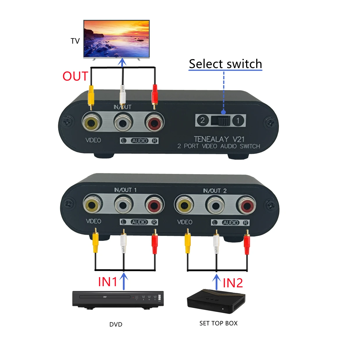 Interruptor AV de 2 vías RCA, conmutador compuesto de vídeo L/R, Caja selectora de Audio estéreo para consolas de juegos DVD STB, Salida 2 en 1
