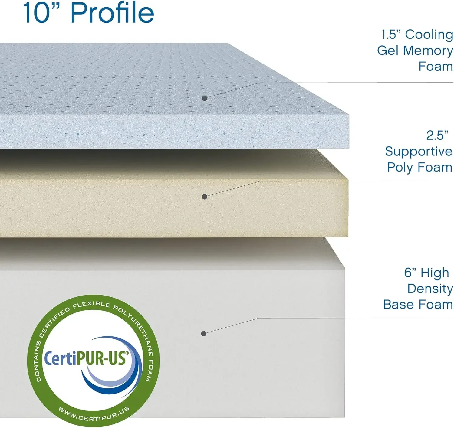 Colchão de espuma viscoelástica ventilada de 10 polegadas |   CertiPUR-EUA Certificado |   Cama em uma caixa, Califórnia King