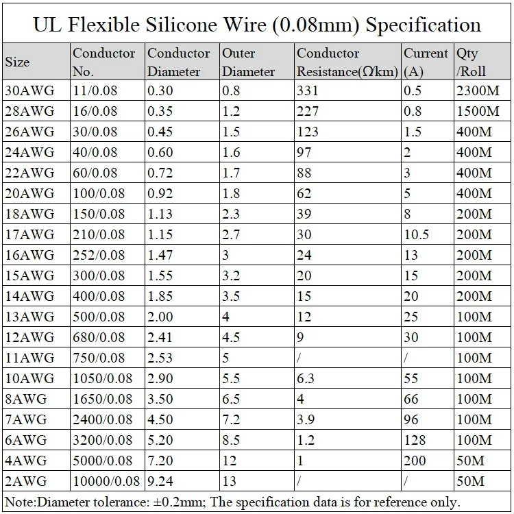 Resistente ao Calor Fio de Silicone, Cobre Flexível, Alta Temperatura, 30, 28, 26, 24, 22, 20, 18, 16, 15, 14, 13, 12, 10 AWG, 1m, 5m