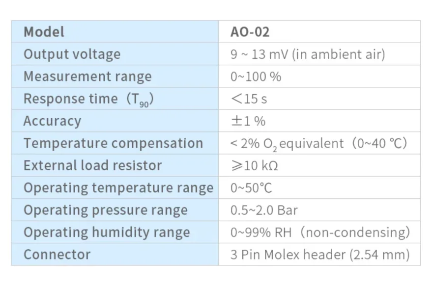 AO-02 ASAIR Detector de gas de batería de oxígeno Compatible con CITY AO2 AA428-210 PTB-18.10 sensor electroquímico EN STOCK