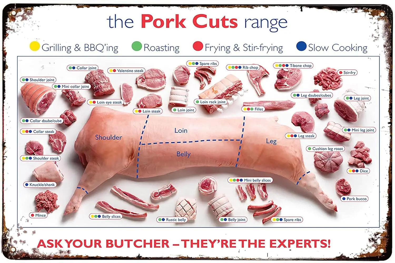 Vintage Tin Sign Vintage Pork Cuts Butcher Chart Metal Poster Retro Plaque Wall Decor Gift For Garden Men Cave Garage Classroom 