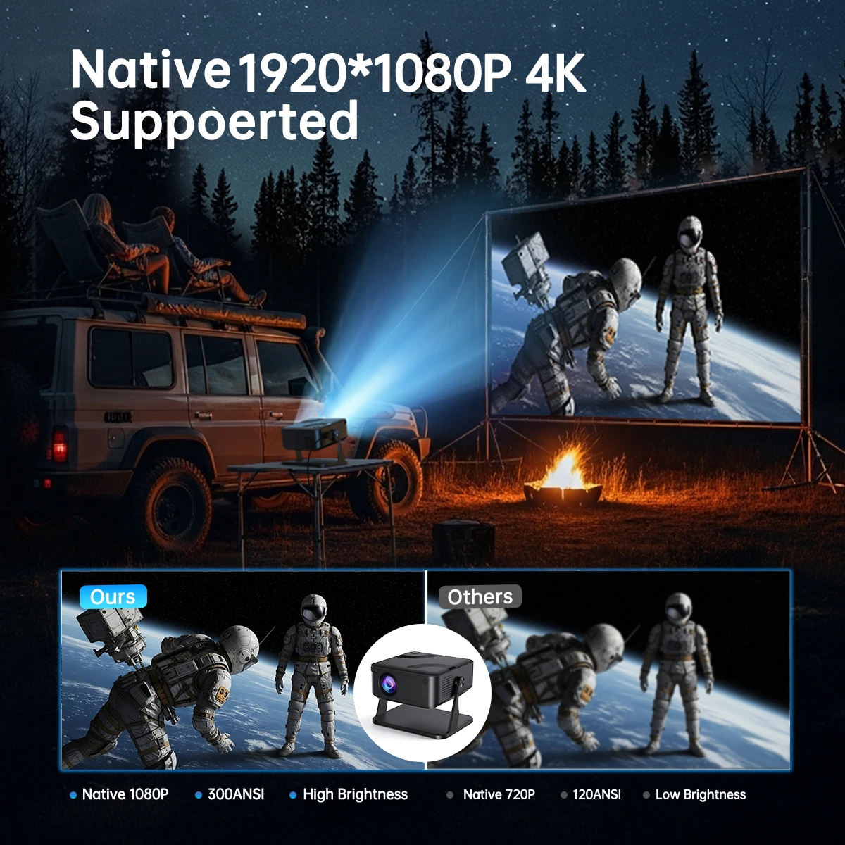 جهاز عرض 650ANSI محمول أصلي 1080P أندرويد 11 تركيز تلقائي وكيستون 4K 360 °   تدوير المسرح المنزلي Airmouse Wifi6 BT5.2