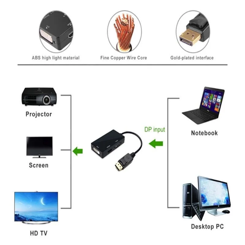 Displayport DP to HDMI/DVI/VGA Male to Female 3-in-1 DP Displayport Adapter DP Converter Cable For PC Laptop Projector Display