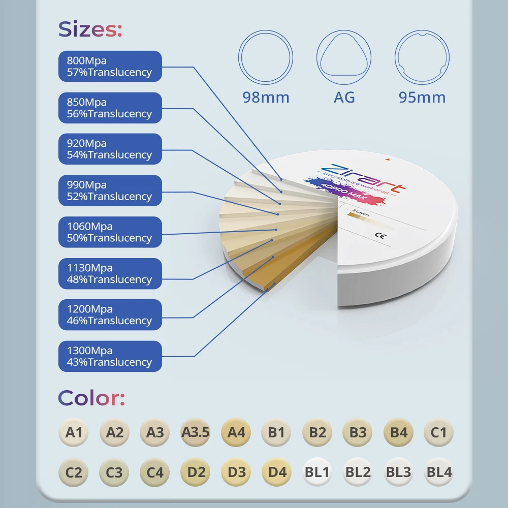Lodden 4D PRO MAX Mehrschichtiger Zirkonoxidblock/Scheibe 98 mm A-Farbton für offene CAD/CAM-Systeme – mehrfarbige Tosoh-Materialien für Dentallabore – Detail 3