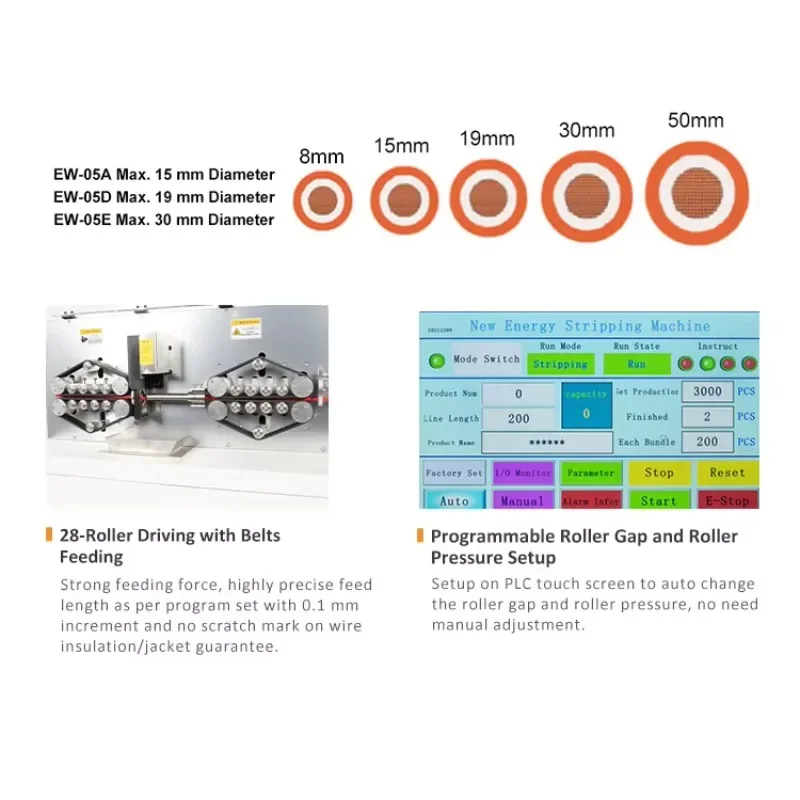 Fully Automatic Multicore Electric Cable Cutting Outer Inner Stripping Machine Multi Conductors Wire Stripping Machine