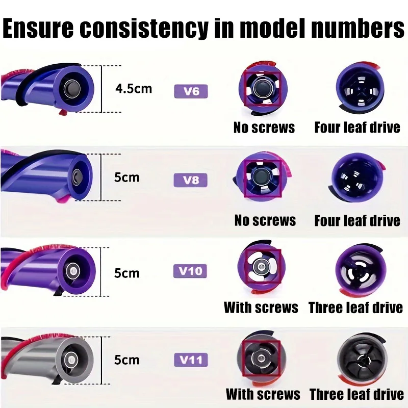 For Dyson V6 V8 V10 V11 Cordless Vacuum Cleaner Soft Plush Strips Replacement Brushroll Brush Head Roller Bar Accessories image 2