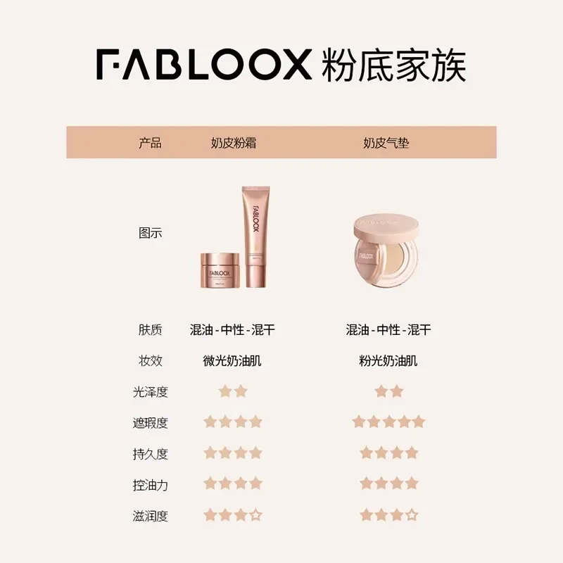 รองพื้นบีบีครีมคุชชั่นแอร์คัสชั่นแท้จาก Fabloox ชุ่มชื้น ติดทนนาน แมทท์ ไม่หลุดลอกง่าย