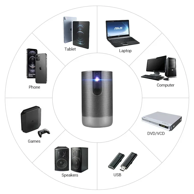 5G New 1080P Projector 3D Android 7.0 System 4K HD Smart Mini Phone Projector