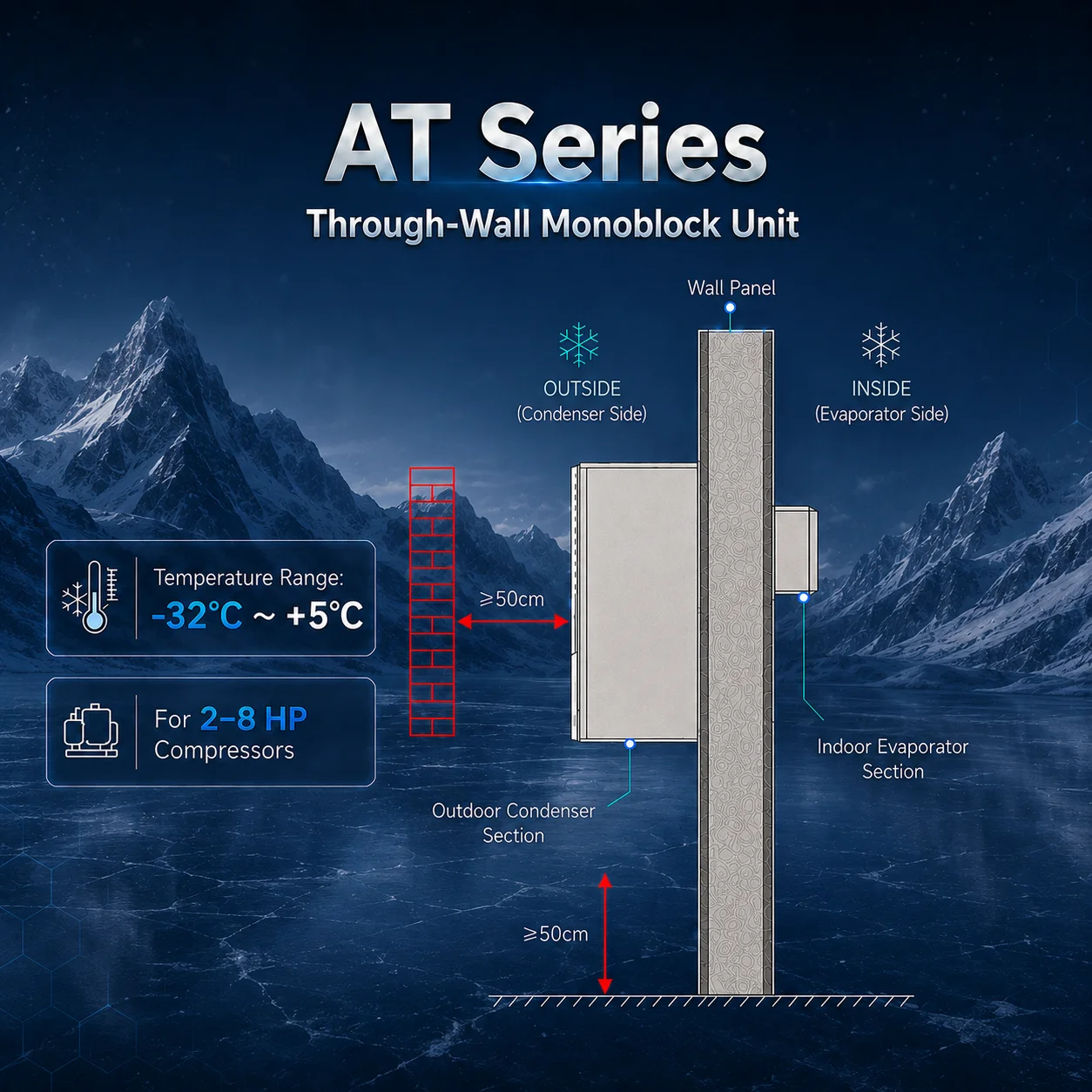 Hot Sale High Efficiency Air Cooling Cold Room R404A 200v 3ph 60hz Wall Mounted 2740w Refrigerated Monoblock Condenser Unit