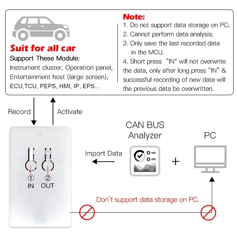 WOYO 1 Set CAN BUS Data Logger for All Car CAN BUS Module Data Transceiver Automotive Diagnostic Tool for EPS/IP/HMI...