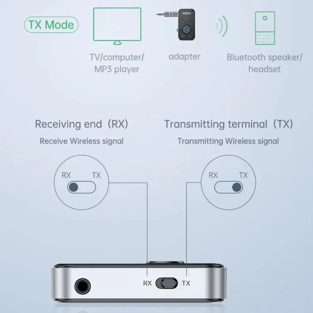 2 in 1 Bluetooth 5.3 Receiver Transmitter Mini Wireless Bluetooth Wireless Adapter I-WAVE 3.5mm AUX Audio Transmitter Receiver