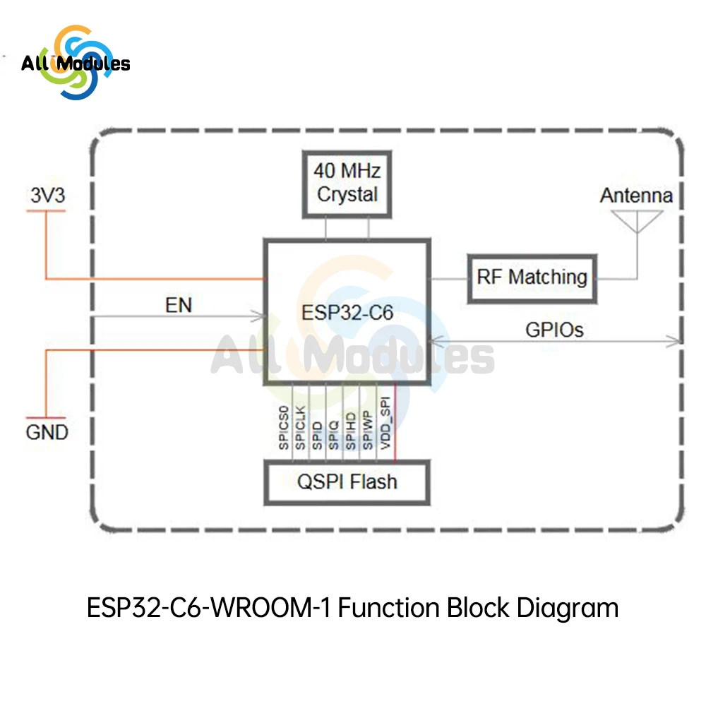 ESP32-C6-WROOM-1-N4 ESP32-C6-WROOM-1-N8 ESP32-C6-WROOM-1-N16 modulo scheda di sviluppo modulo Wi Fi BT