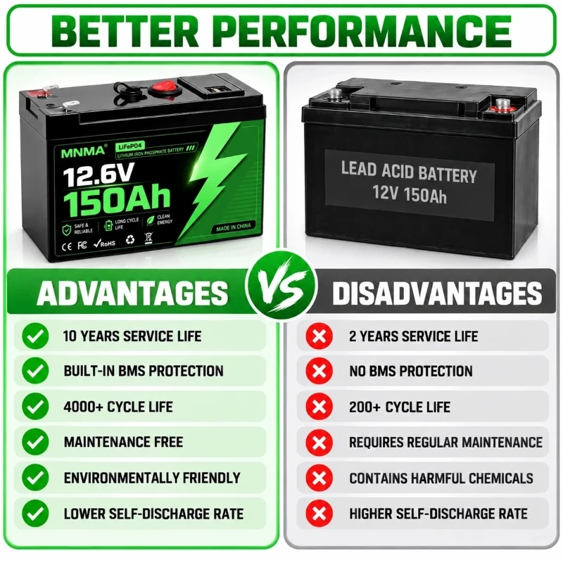 12V lithium-ion battery fireproof safety bag large capacity explosion-proof lithium polymer battery bag for charging and storage