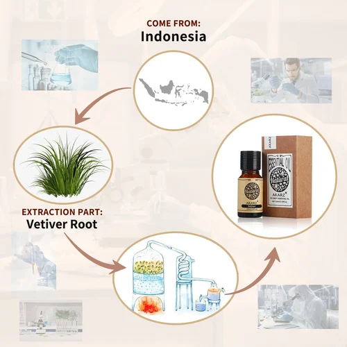 Imagen 2 del producto AKARZ-Aceite Esencial Vetiver para la piel Natural, aceite para calmar la curación de heridas, Control de equilibrio, Antibiosis, Vetiver