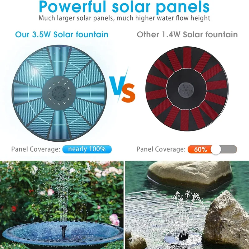 3.5W Solar Fountain Pump with Built-in 1500mAh Battery, Solar Birdbath Fountain for Birdbath Fish Tank Pond Swimming Pool Garden