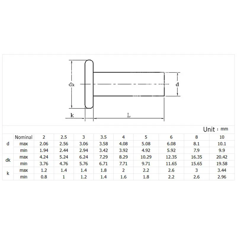 Red Copper Solid Flat Head Rivet Self-plugging Percussion Hand Knock Rivets Solid M1.5 M2 M2.5 M3 M4 M5 M6 M8