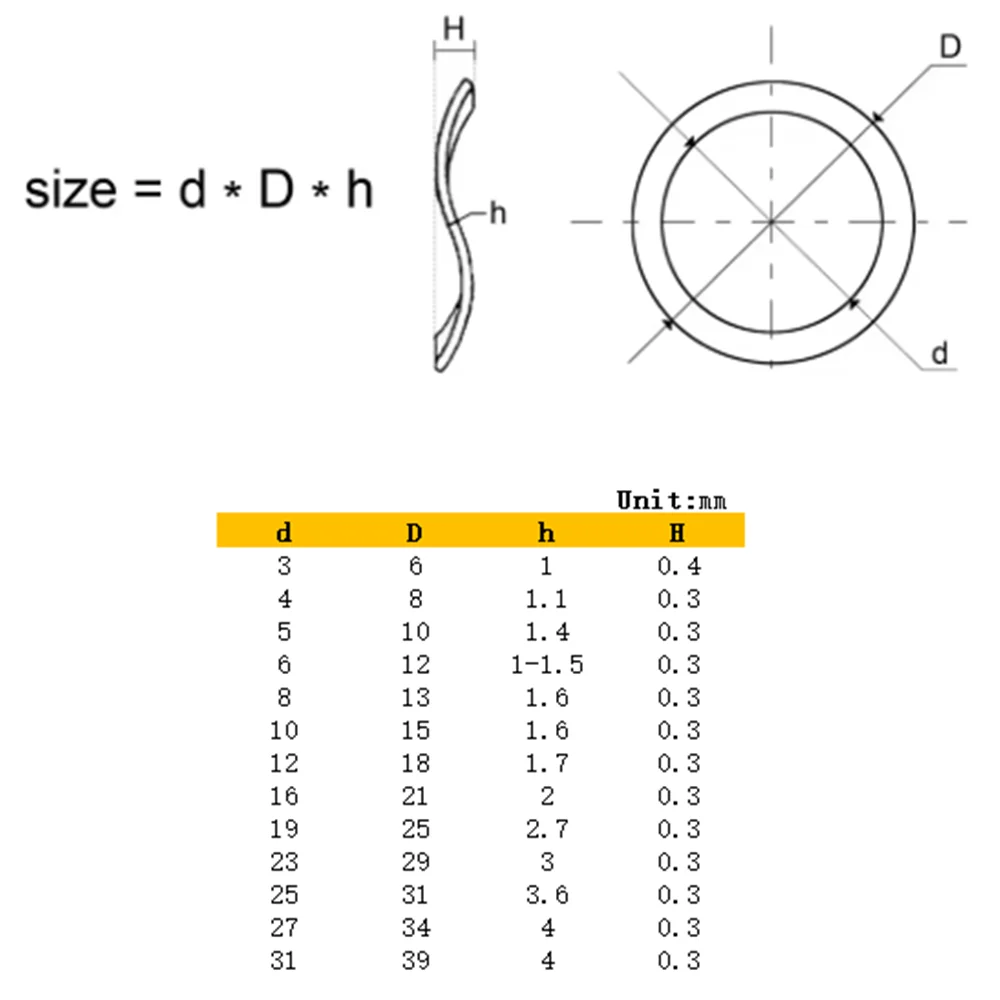 10/30/100pcs 304 Stainless Steel Wave Crest Type Gasket Spring Washer M3 M4 M5 M10 M16 M19 M23 Bearing Shafts Wave Washers