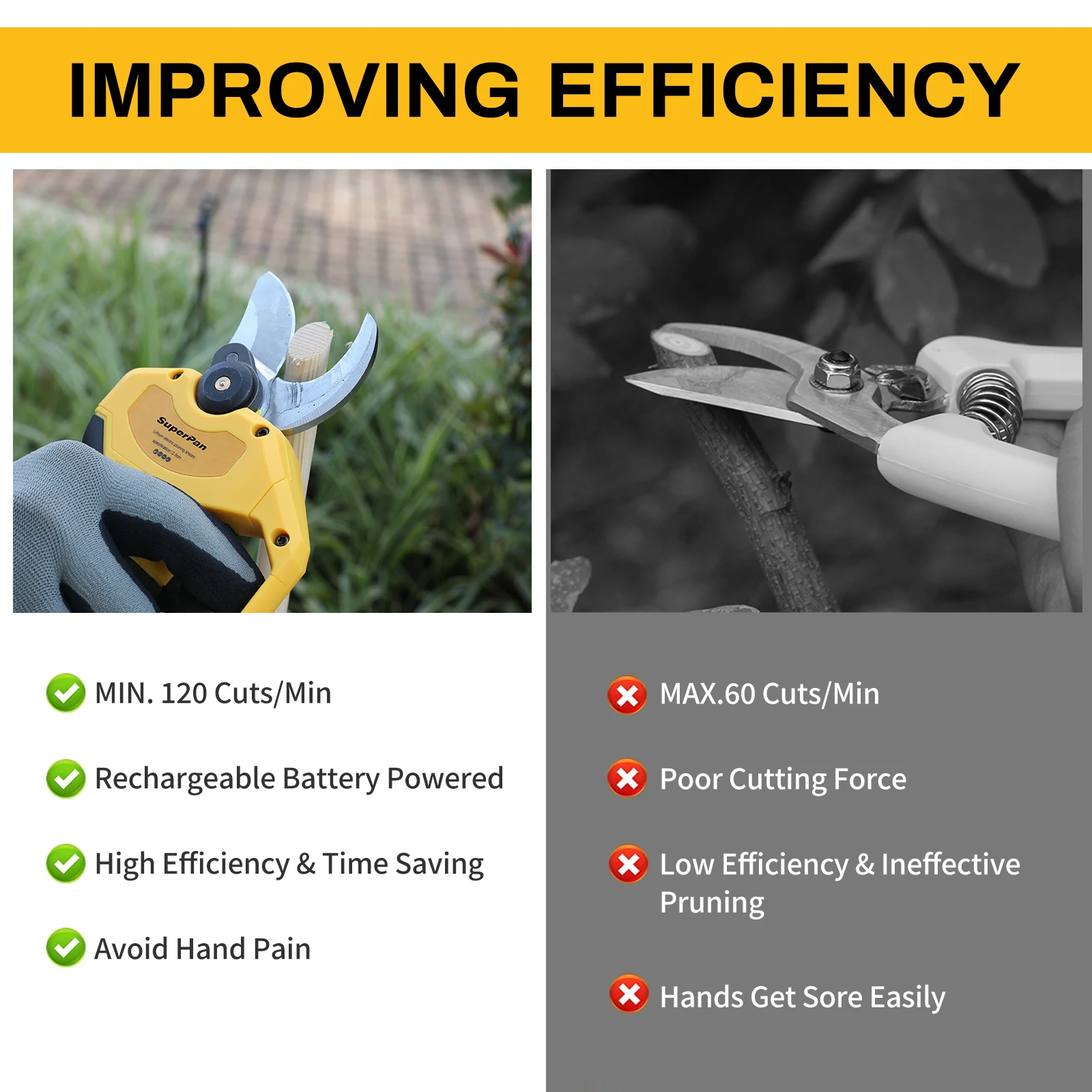 SuperPan PowerTool Pruner Battery-Powered Pruning Shears Durable High Speed Garden Trimmer Tool for DeWalt 18V battery pin