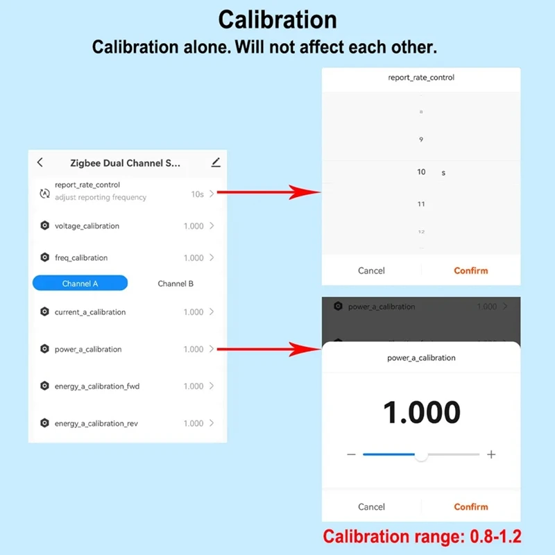 Tuya Smart Life Zigbee Energy Meter Bidirectional 1 Channel With Clamp CT App Monitor Solar Power,80A,110V 240VAC Easy Install