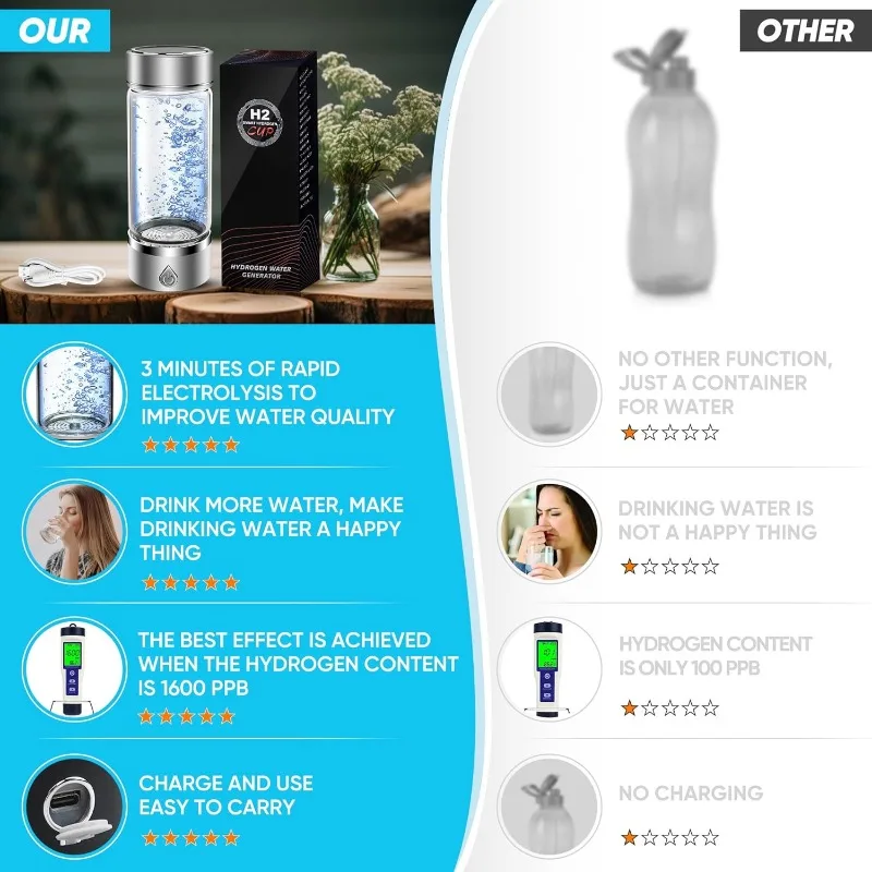 Portable Hydrogen Water Bottle Generator,lon water Bottle Improve Water Quality in 3 Minutes,water Ionizer Machine Suitable