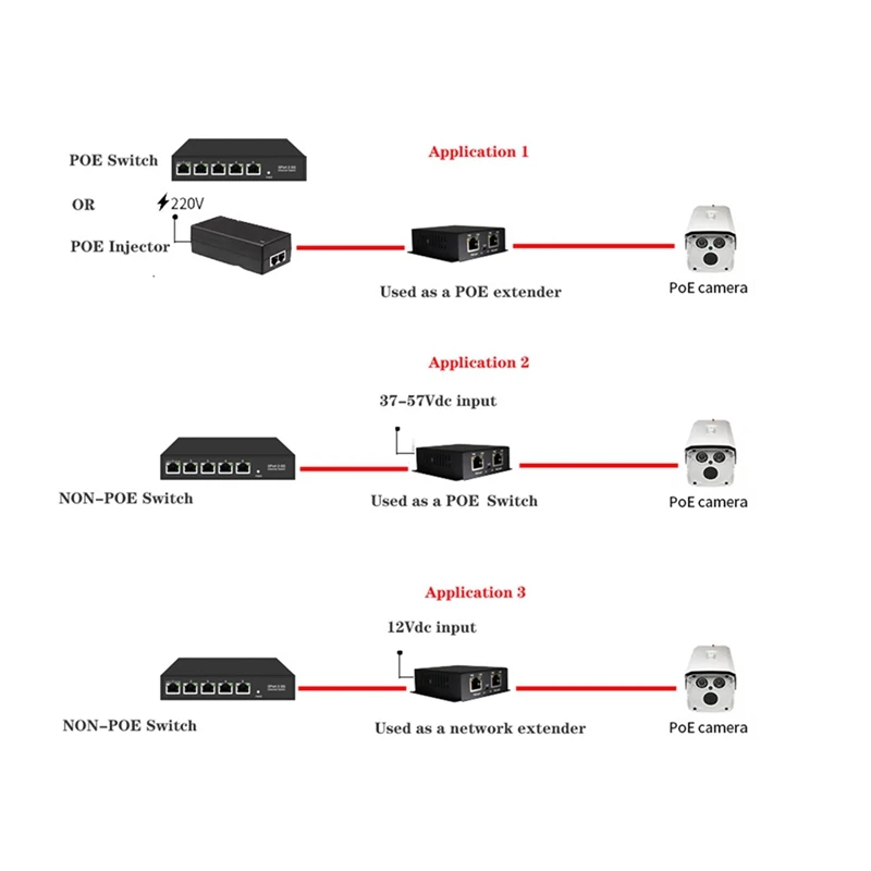 

IEEE 802.3af/At Удлинитель POE 1 вход 2 выход 2 порта Удлинитель POE и инжектор 10/100/1000 Мбит/с VLAN Max250m 90W-A86Z
