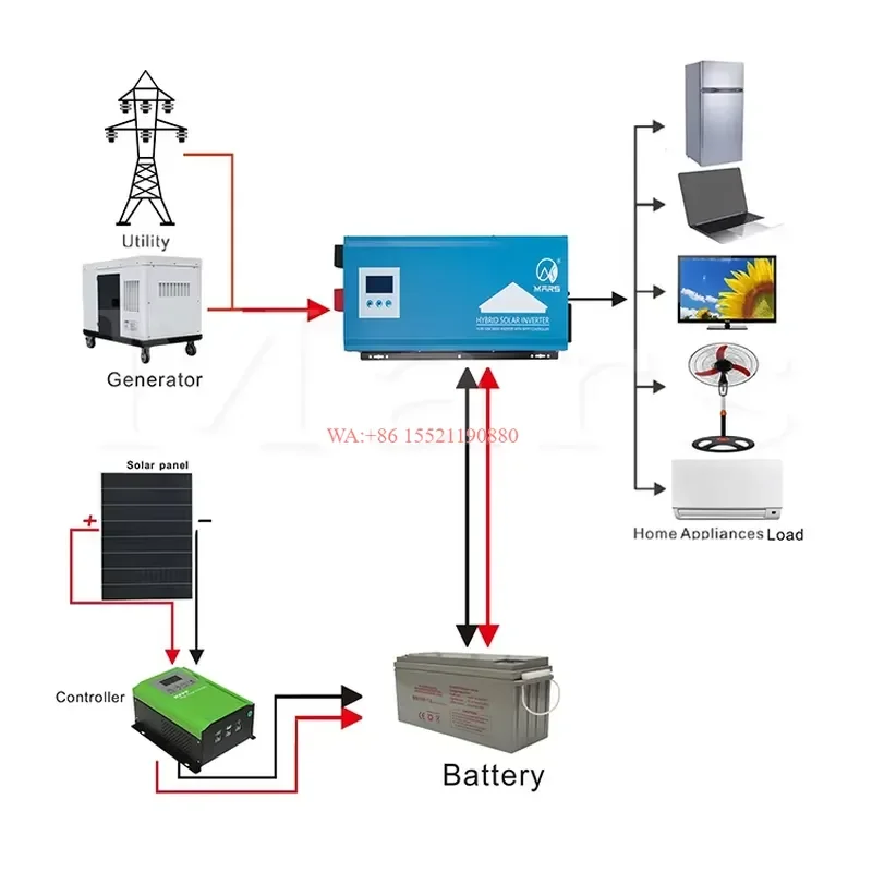 WMWMNU for 10kw 15kw Solar Energy Power Panels Kit Solar Panel System for Home 50KW off Grid Full Set Complete Solar Power