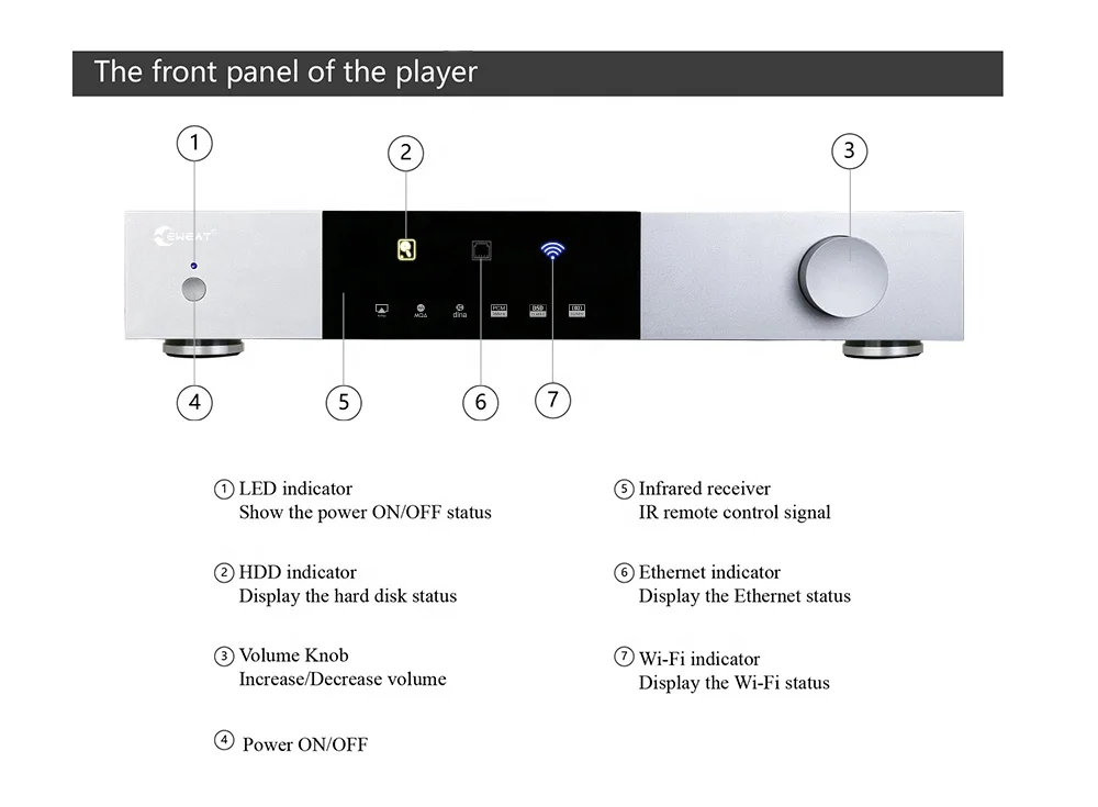 Wholesale Eweat DMP20 digital audio player