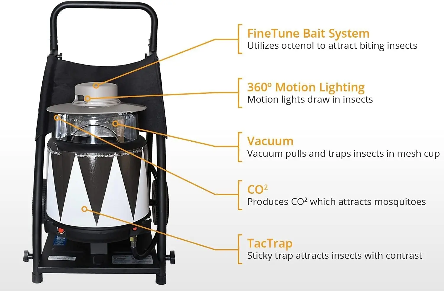 SV5100 قاتل البعوض، جاذب، إغراء، ومزيل للحشرات في الفناء الخلفي - تغطية أكبر