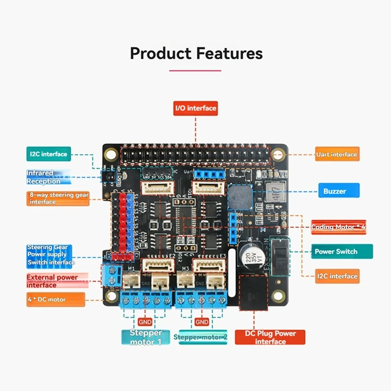 Placa controladora de Motor Robot para niveles de voltaje de 3,3 V/5V adecuada para placa controladora de Motor Raspberry Pi para múltiples motores