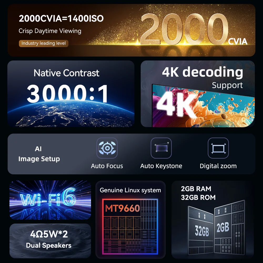 Everycom CubeLite Mini Projector 2000CVIA=1400ISO 1080P Support 4K Decoding Linux System Smart TV Home Movie Theater Beamer