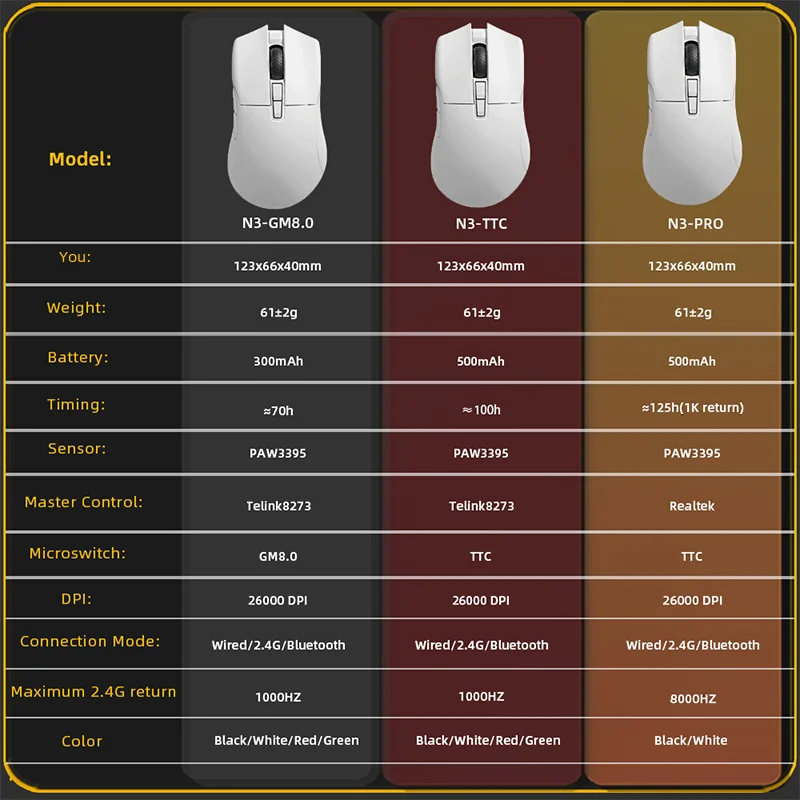 Imagem -02 - Darmoshark-mouse sem Fio Tri-mode Gaming Drivers Macro Personalizados Bluetooth Computador pc n3 Pro 8khz Pam3395 26000 Dpi