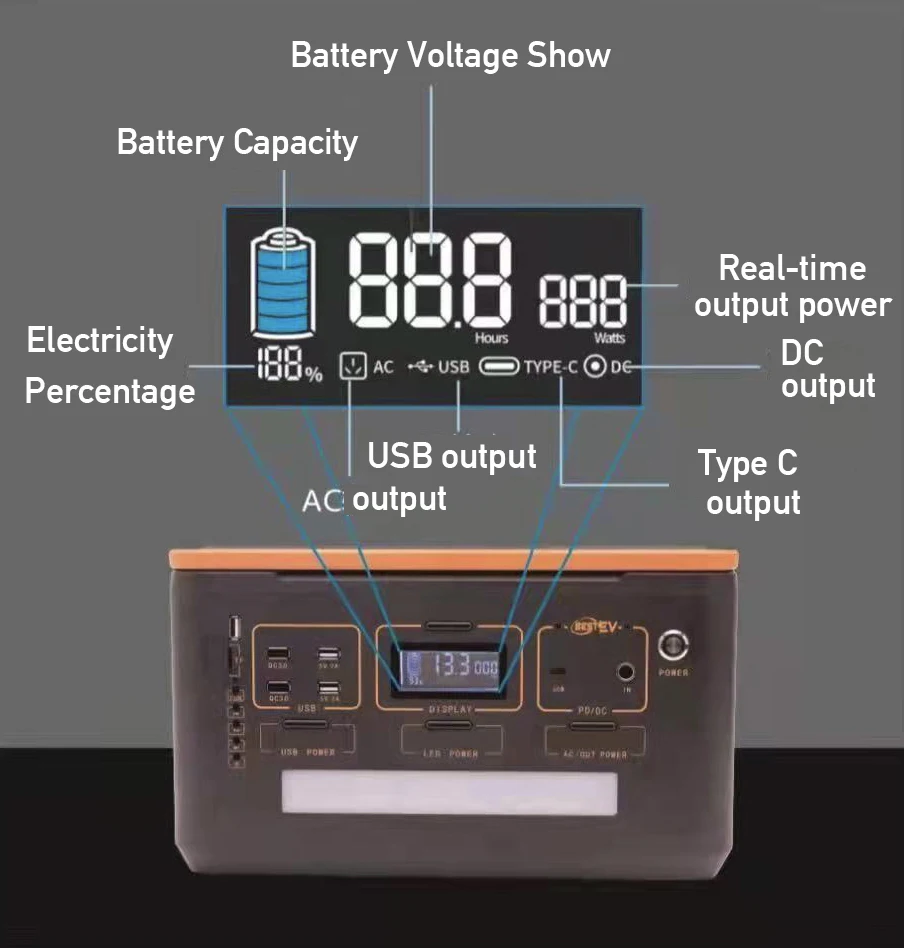 

Уникальные бестселлеры, источник питания, Powerbank постоянного тока и переменного тока, портативное зарядное устройство на солнечной энергии 500 Вт, источник питания 500 Вт