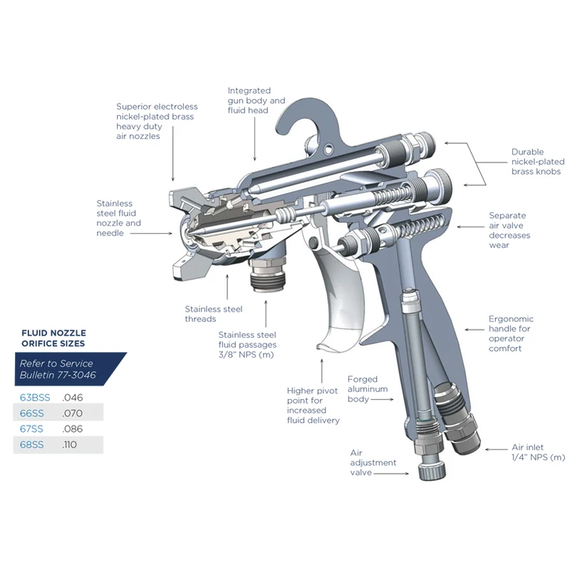 2100 Full Size Spray Gun Adhesive Abrasive Fluid Spray Gun