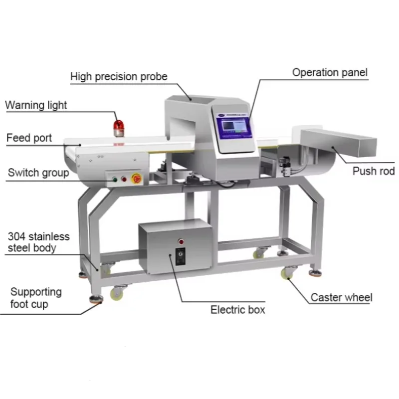 Custom High Efficiency Accurate Detection Metal Detector for Food Industry Safety Testing Equipment Inspection Device