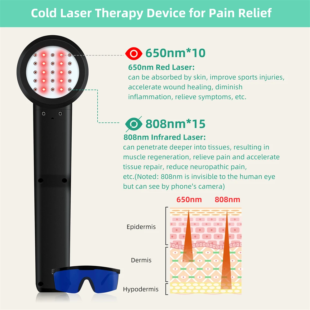 ZJKC Professional Cold Laser Therapy Device 8W Low Level Laser Treatment for Muscle Strain Wound Healing 650nm*10+808nm*15