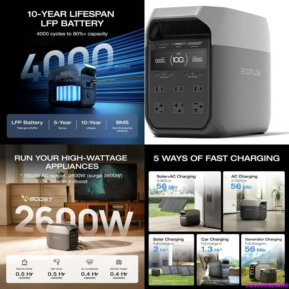 EcoFlow Delta 3: محطة طاقة محمولة مع بطارية LiFePO4 بقدرة 1024 وات في الساعة، وشحن كامل لمدة 56 دقيقة، ومخرجات USB-C بقدرة 1800 وات و100 وات، سول