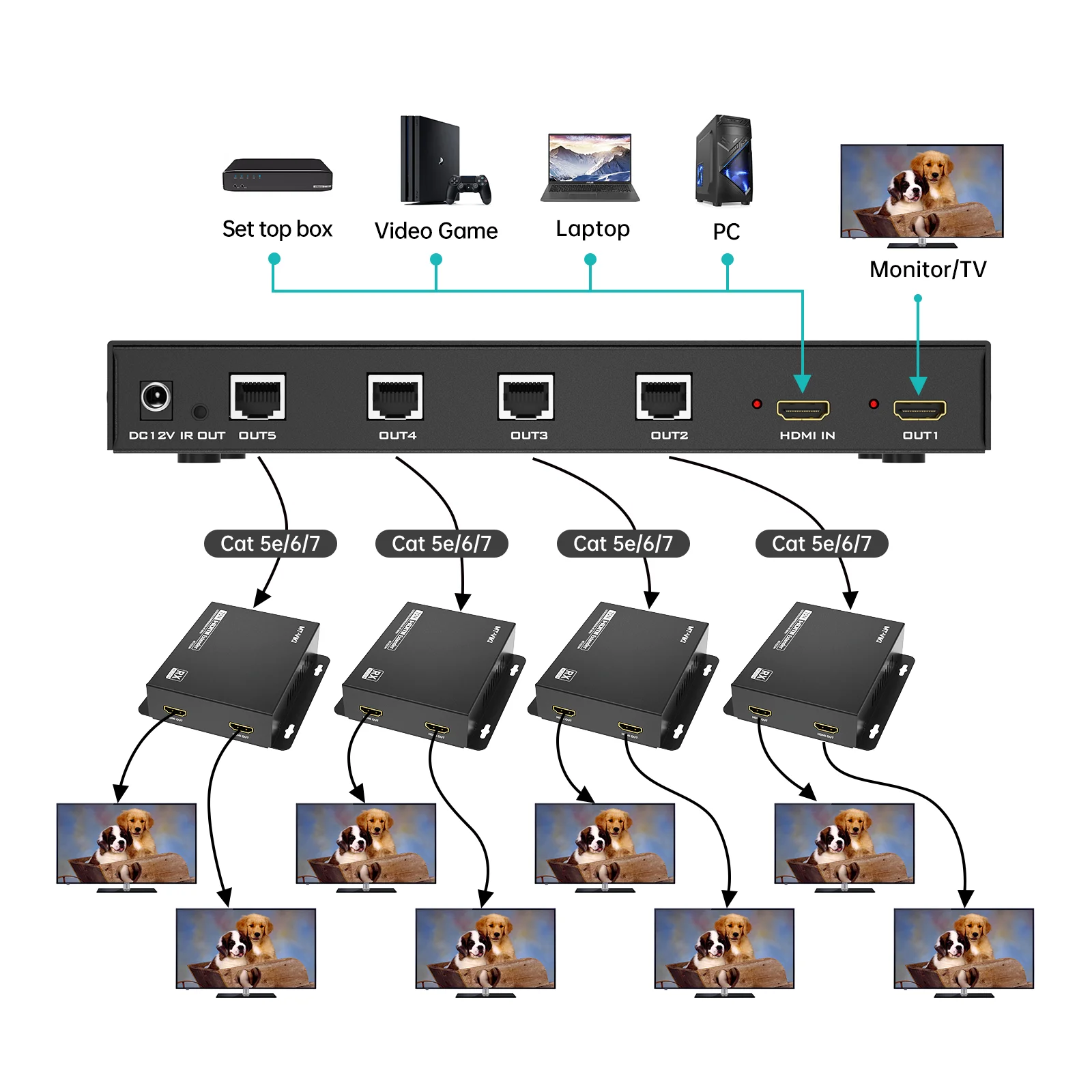 4K 60Hz HDMI Extender Splitter Over Ethernet 1x4, MT-VIKI 1 In 4 Out HDMI Splitter Extender Over Cat6 POC + Loop 70M