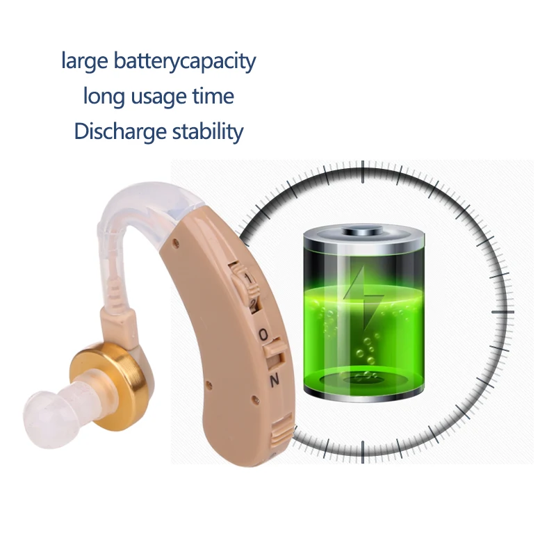 Original Cyber Sonic BTE Hearing Aid Personal Sound Amplifier Ear Hearing Aids for the Elderly TV Hearing Device Headphones