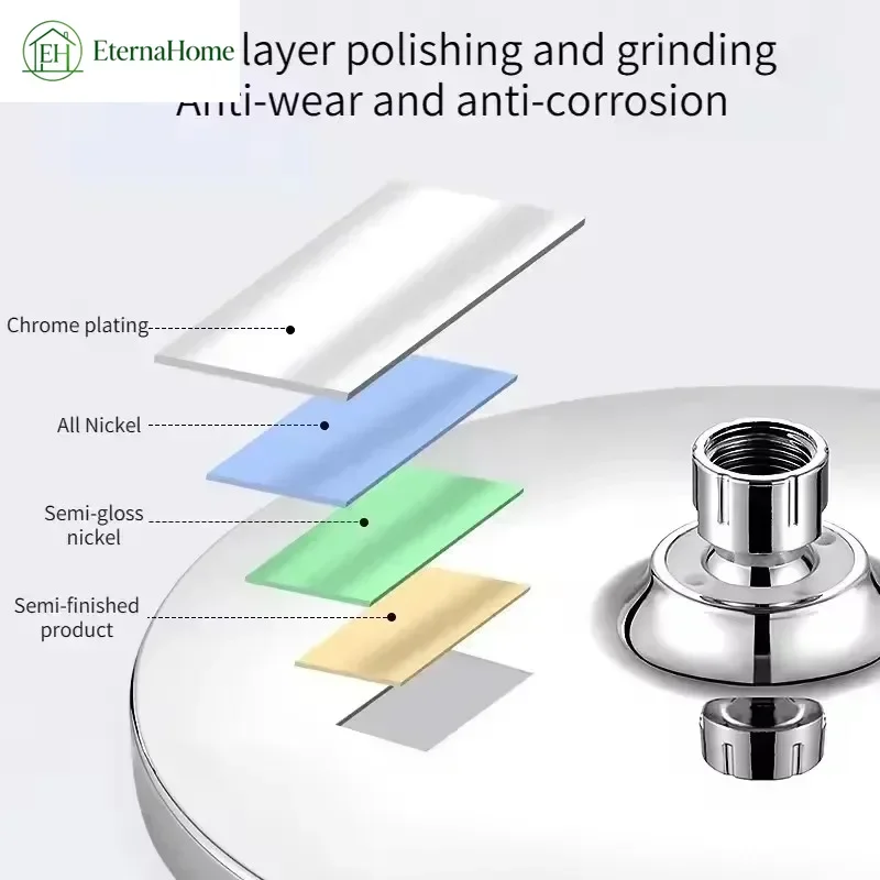 25CM 10 Inch Round High Pressure Ceiling Mounted Shower Head, High Flow Pressure Boosting Large Panel Spa Bathroom Shower