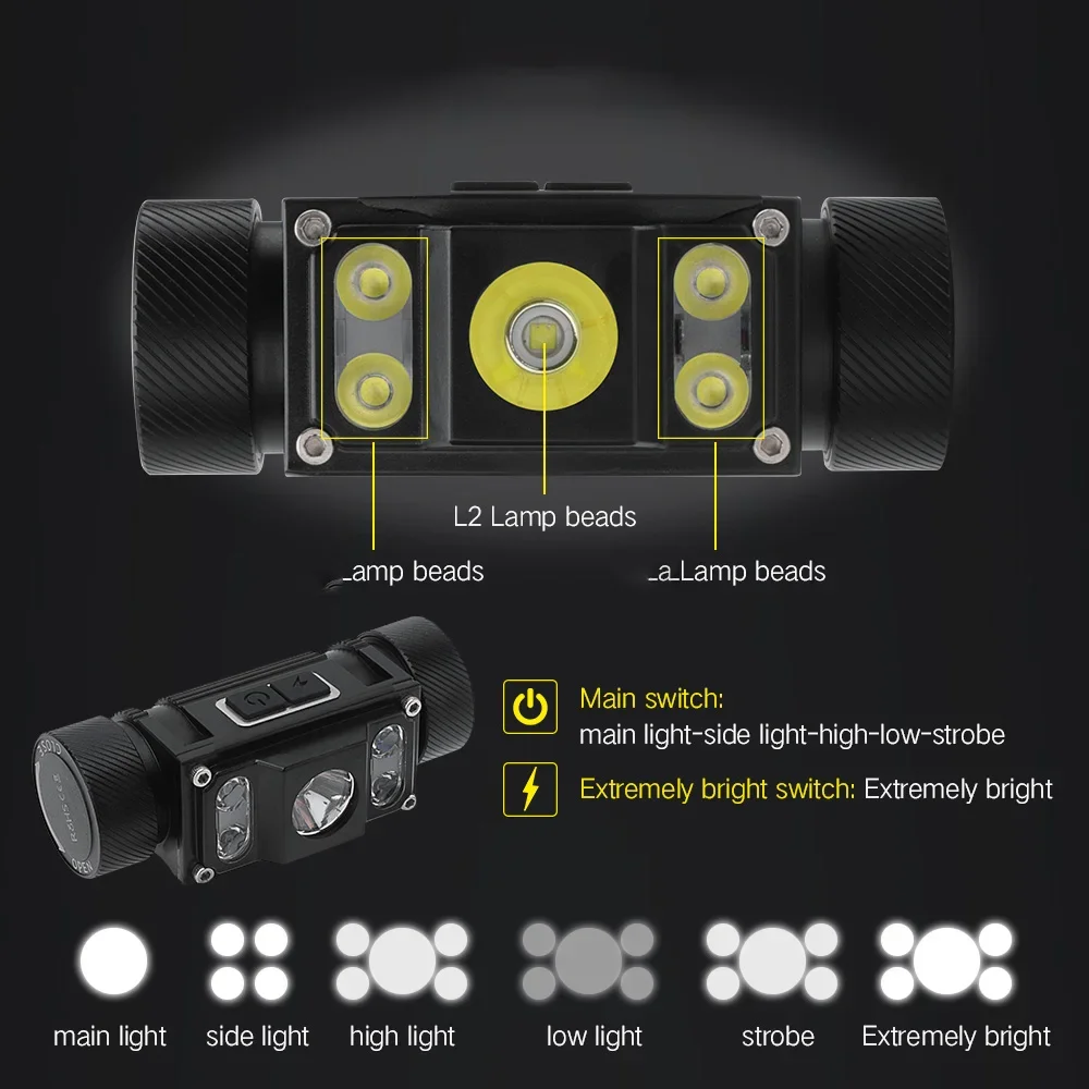 BORUiT B50 1200LM LED Headlamp Powerful TYPE-C Rechargeable 21700 Battery Headlight Waterproof Fishing Camping Head Torch