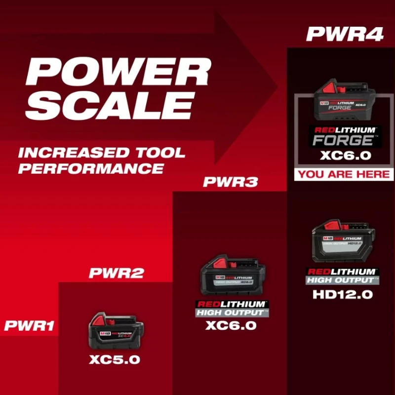 Brand New Authentic Milwaukee M18 FB6 18V 6Ah NEW FORGE Battery HIGH OUTPUT for 15 Min Super Charge Impact Wrench Grinder Drill
