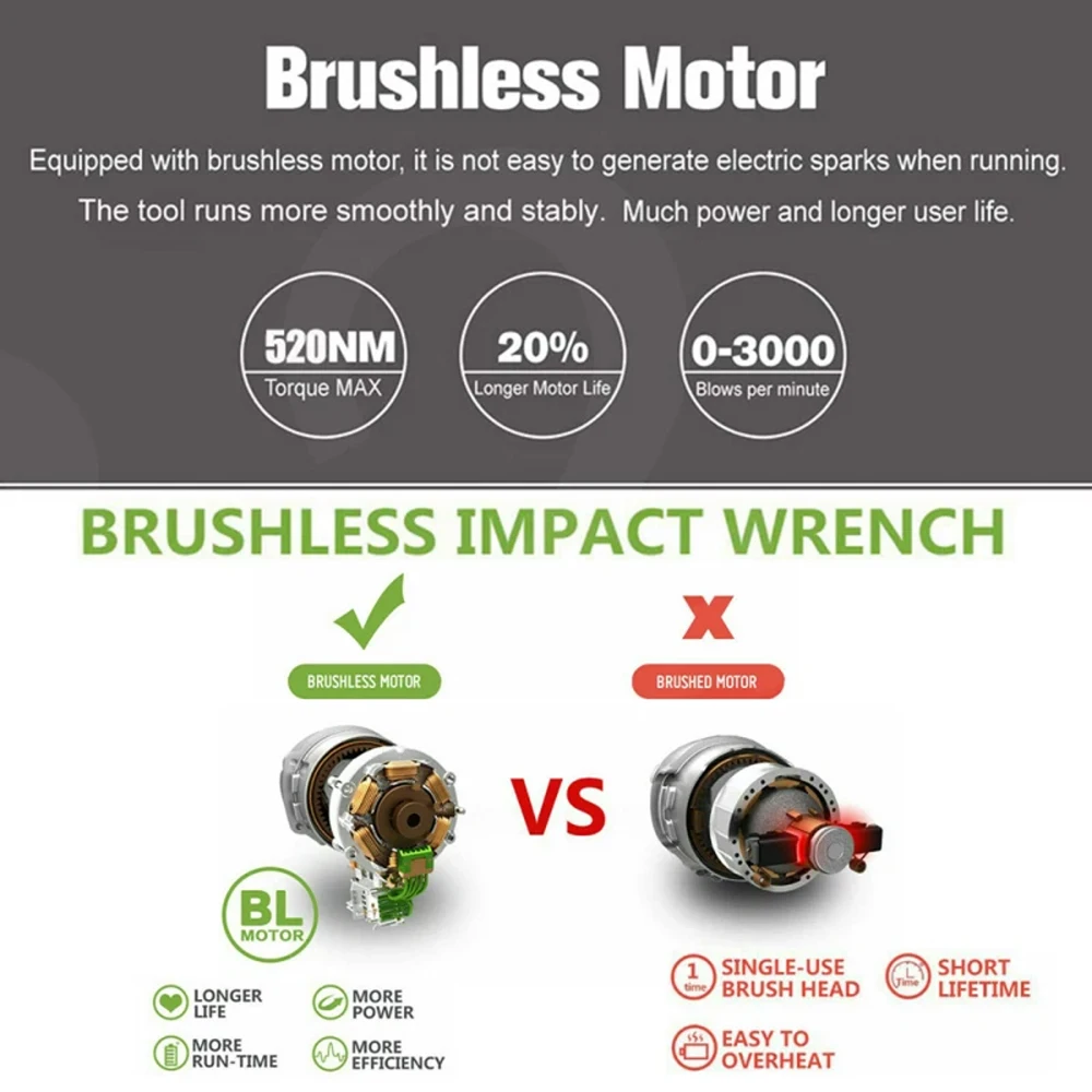 520N.M Torque Brushless Electric Impact Wrench 1/2 inch Cordless Electric Wrench Screwdriver Power Tool for Makita 18V Battery Pin