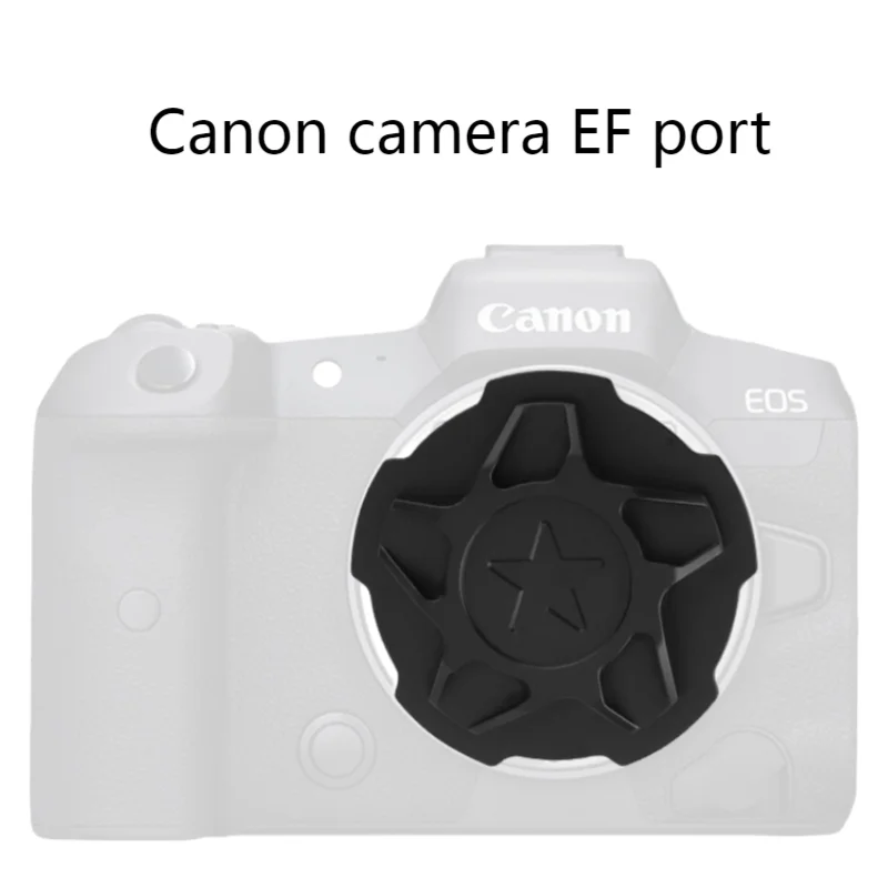 

Canon camera EF port